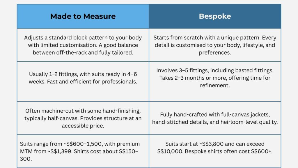 made to measure vs bespoke table